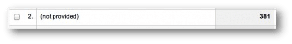 not provided analytics